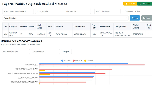 Mercado e Inteligencia Comercial Mercado e inteligencia comercial